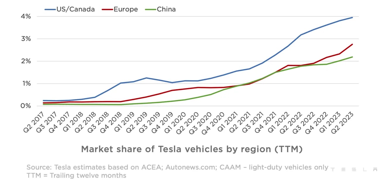 Tesla Q2 earnings